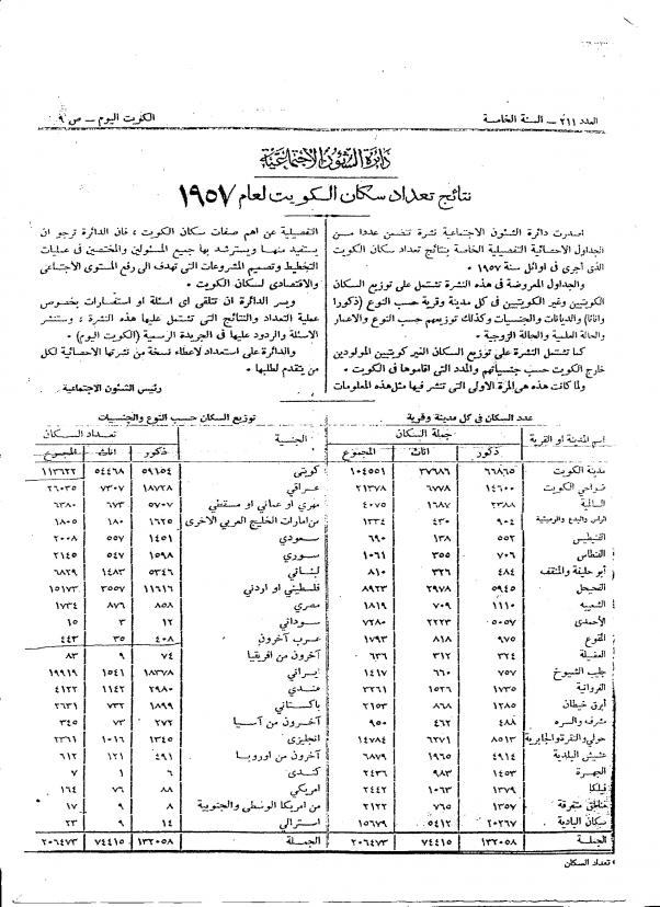 عدد سكان الكويت سنة 1957 - تاريخ الكويت