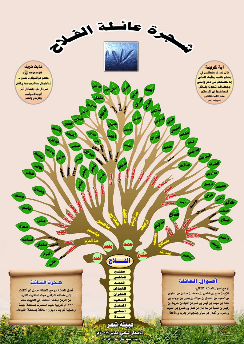 الفلاح الصفحة 4 تاريخ الكويت